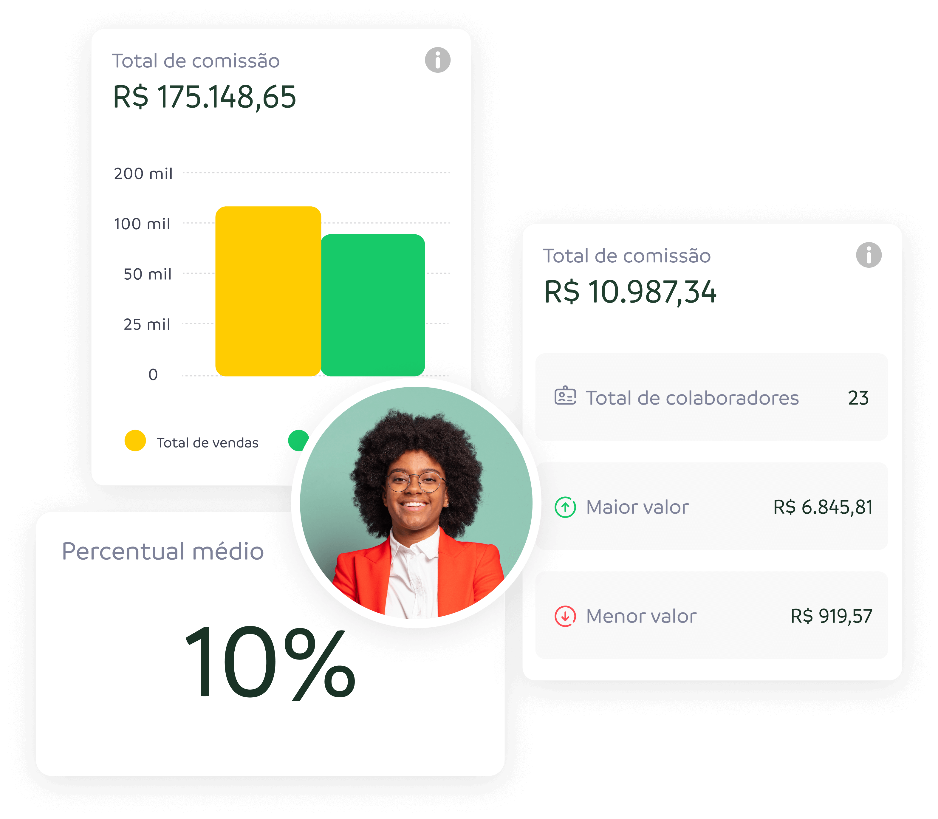 Aumento de Motivação e Resultado